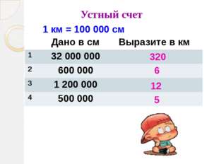 Устный счет 320 6 12 5 1 км = 100 000 см Дано в см Выразите в км 1 32 000 000 Устный счет 320 6 12 5 1 км = 100 000 см Дано в см Выразите в км 1 32 000 000