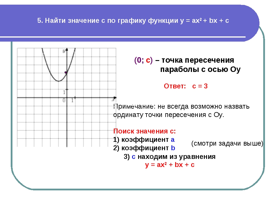 Значение б в функции. Как найти пересечение параболы с осью ОУ. C В графике функции. Парабола на графике. C на графике параболы это.