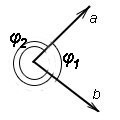 Рисунок к пояснению о том, какой угол считать углом между двумя векторами