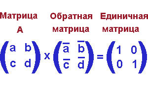 формула единичной матрицы как произведения исходной матрицы и обратной матрицы