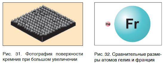 Фотография поверхности кремния при большом увеличении и сравнительные размеры атомов гелия и франция
