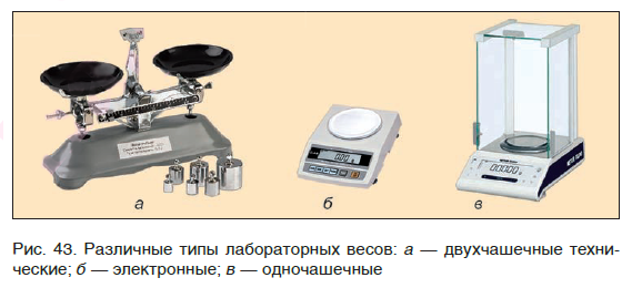 Разные типы лабораторных весов