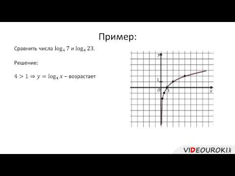 Логарифмическая функция, ее свойства и график