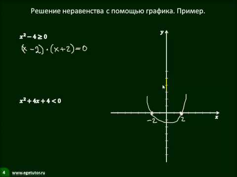 13 6  Решение квадратных неравенств с помощью графика квадратичной функции