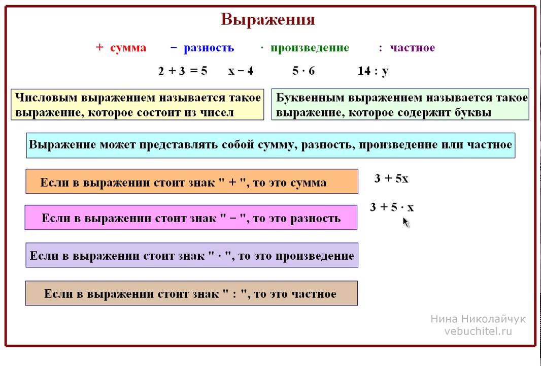 Вычисли значение математического выражения в ms excel 54