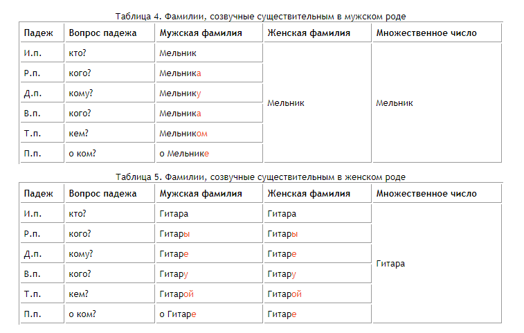 Генератор японских фамилий женских