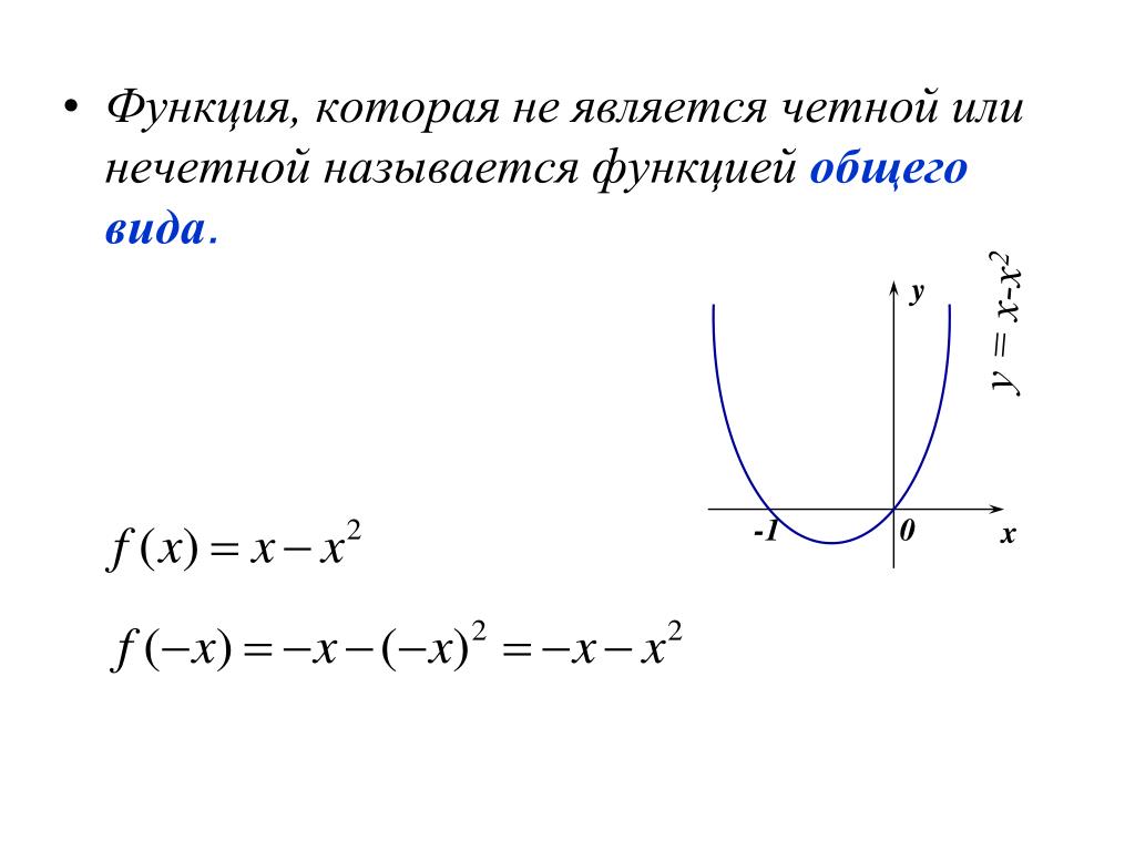 Четной является функция f x