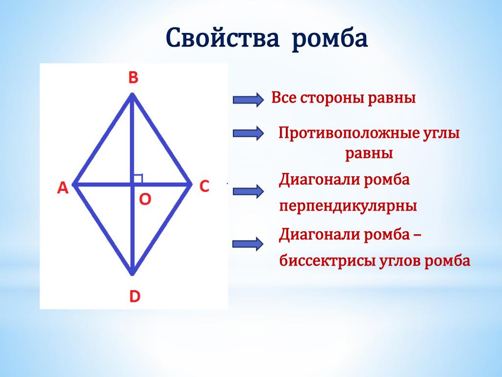 Диагонали ромба на рисунке