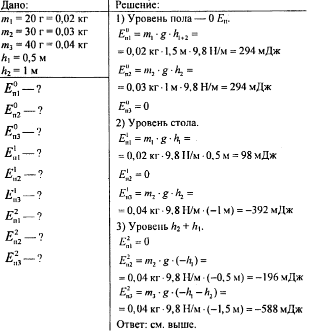 Энергия. Потенциальная и кинетическая энергия