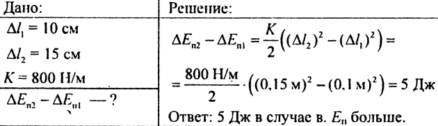 Энергия. Потенциальная и кинетическая энергия