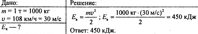 Энергия. Потенциальная и кинетическая энергия