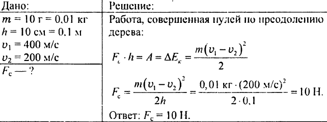 Энергия. Потенциальная и кинетическая энергия