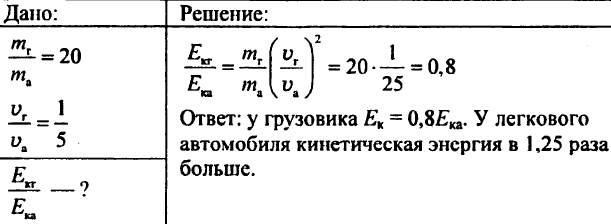 Энергия. Потенциальная и кинетическая энергия