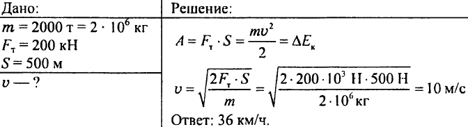 Энергия. Потенциальная и кинетическая энергия