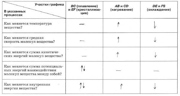 Тепловые явления