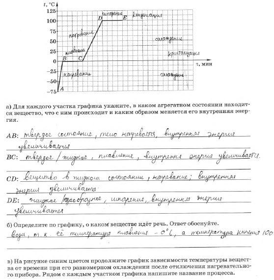 Тепловые явления