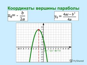 Как найти вершину