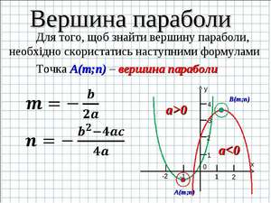 Как  найти вершину параболы