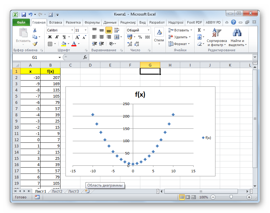 Парабола построена в Microsoft Excel