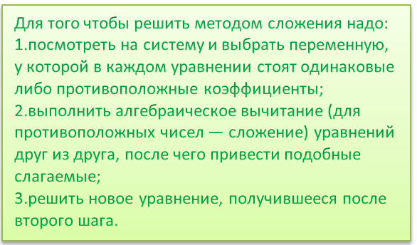 Метод сложения