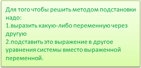 Метод подстановки