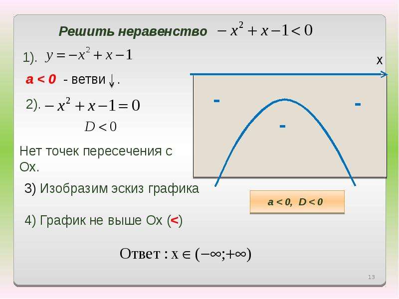 Sin x 0 решить неравенство