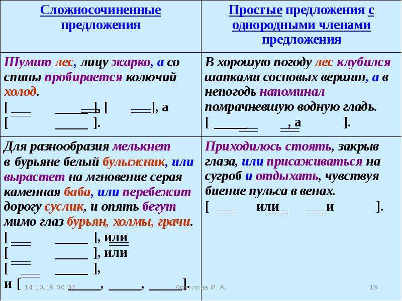 Как сделать схему сложноподчиненного предложения