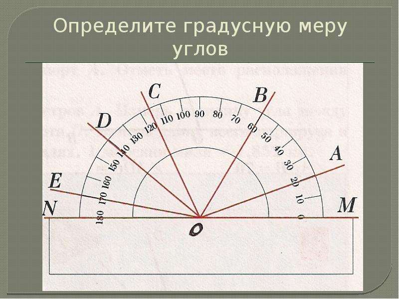 Градусная мера угла чертеж