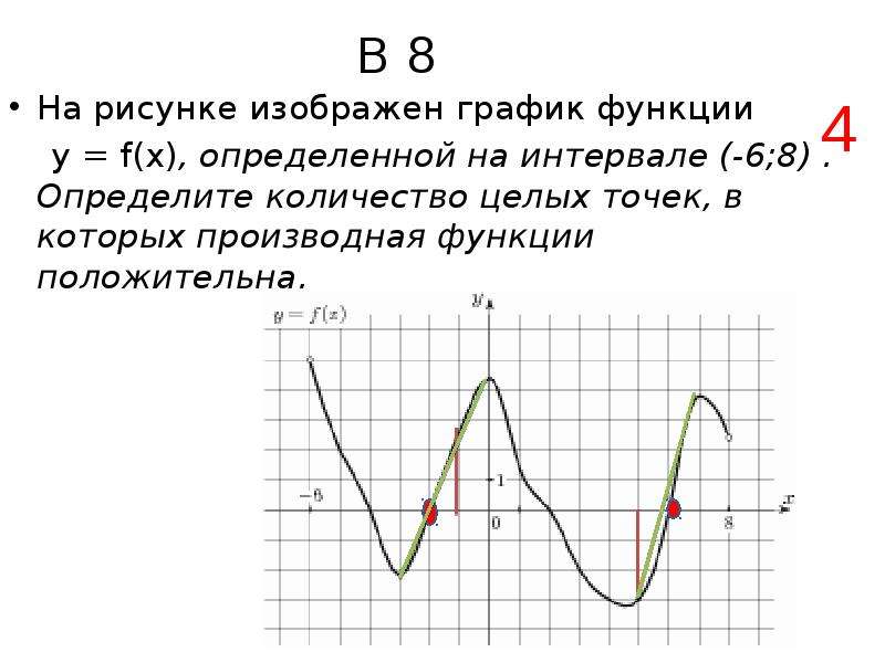 Производная функции положительна на промежутке