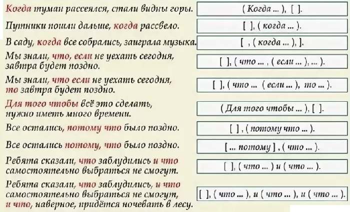 3 сложноподчиненных предложения со схемами