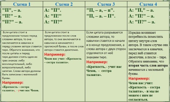 Цитата в прямой речи