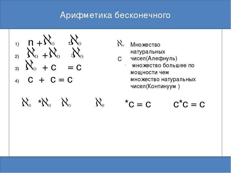 На ноль делить нельзя, правило с примером