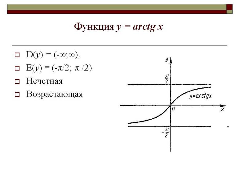 Арктангенс это 