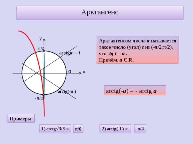 Производная арктангенса 