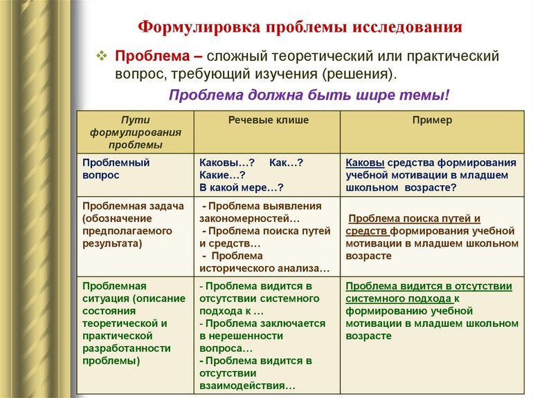 Постановка, примеры и формулировки проблемы исследования