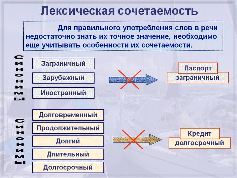 Ограниченная лексическая сочетаемость