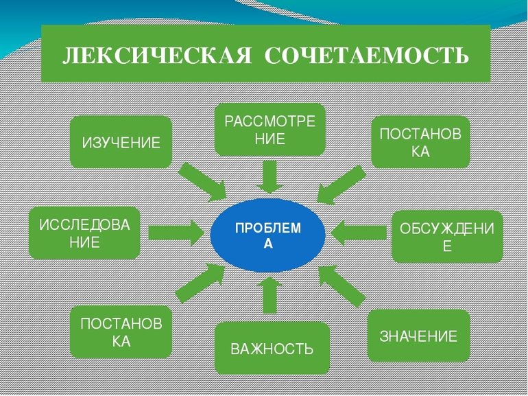 Виды нарушений и причины их возникновения