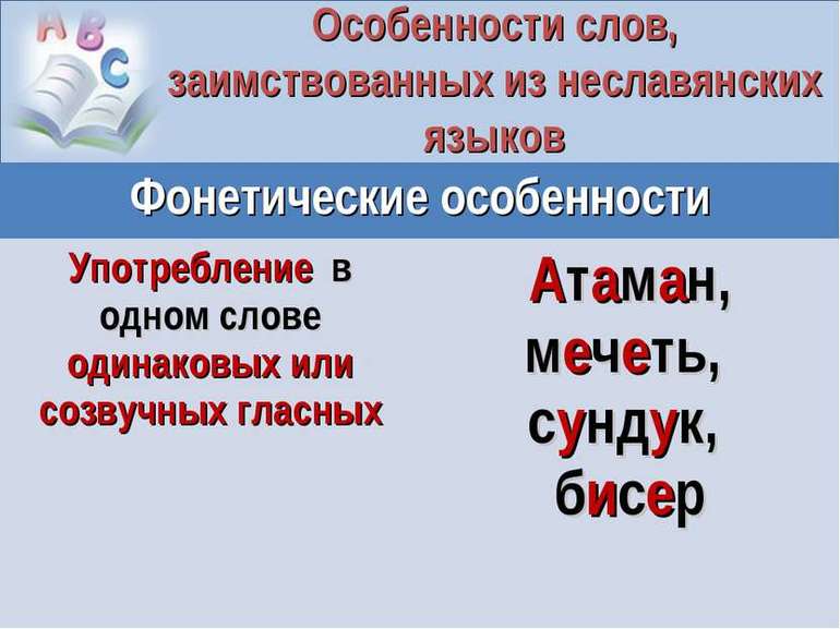 Трудности при использовании заимствованных слов.