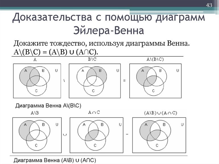 Диаграммы Эйлера