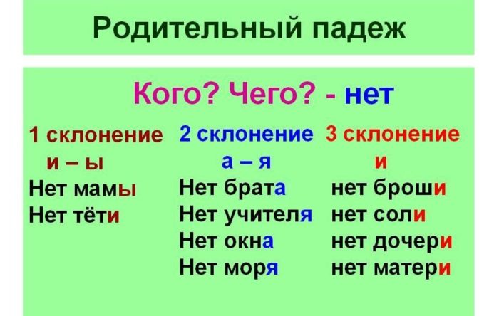 Рис. 2. Окончания в родительном падеже