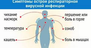 Жаропонижающее для детей: что дать ребенку при высокой температу