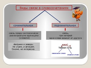 Великая грамматика русского языка