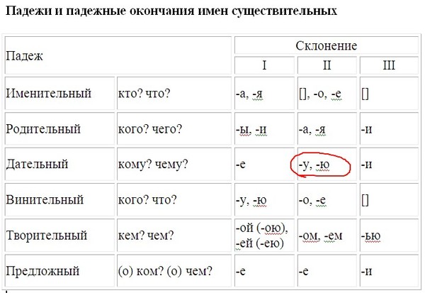 Схема образования какого ветра приведена на рисунке ответ дайте в именительном падеже