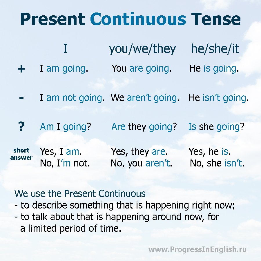 5 предложений present continuous tense. Правило презент континиус. Present Continuous правило. Презент континиус тенс. The present Continuous Tense правило.