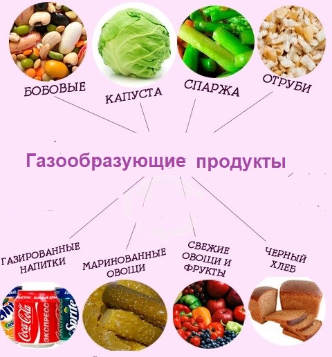 газообразующие продукты