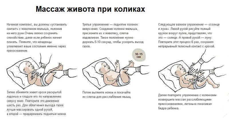 массаж от коликов у ребенка