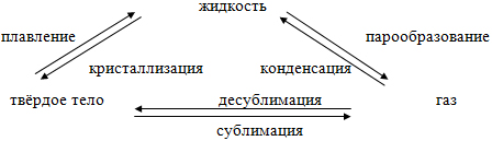 Рисунок 1