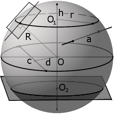 Изображение сферы с обозначениями