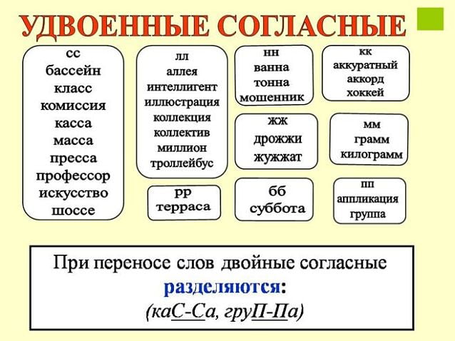 удвоенные согласные