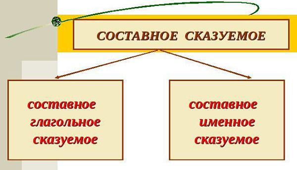 Составное сказуемое